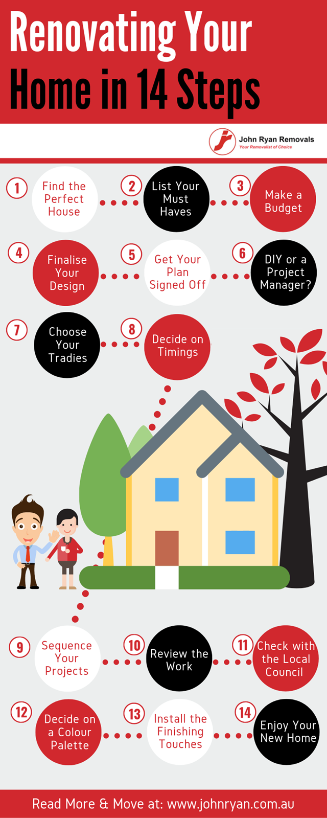 Renovating Your Home in 14 Steps (Infographic) John Ryan